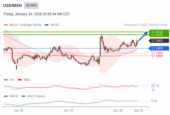 ราคาก็อาจปรับตัวขึ้นได้