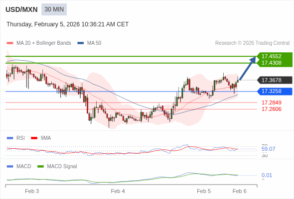 ราคาก็อาจปรับตัวขึ้นได้