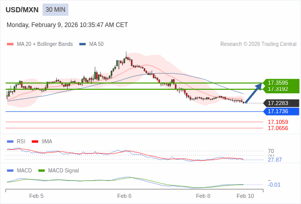 A configuração é mista.