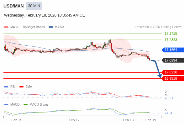 āļāļēāļĢāļāļģāļŦāļāļāļāđāļēāđāļāđāļāļĨāļ