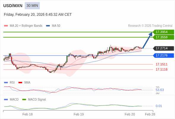ราคาก็อาจปรับตัวขึ้นได้