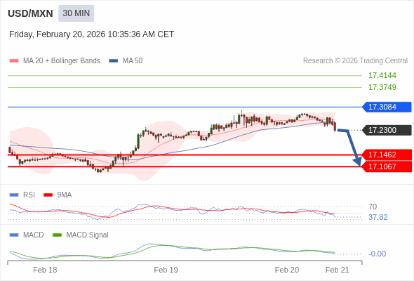 āļāļēāļĢāļāļģāļŦāļāļāļāđāļēāđāļāđāļāļĨāļ