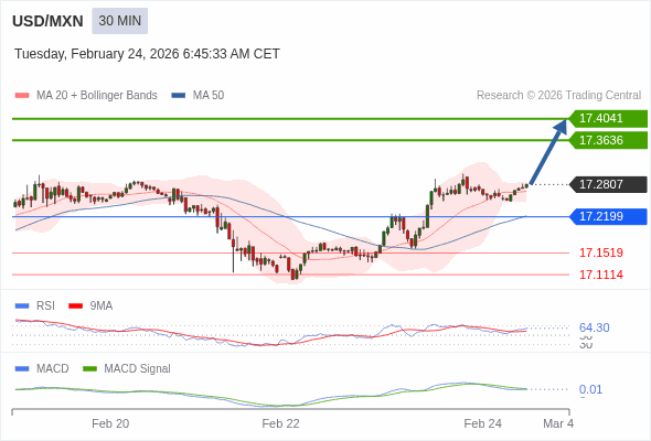 ราคาก็อาจปรับตัวขึ้นได้