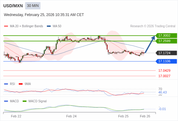 此配置是正負面皆有的。