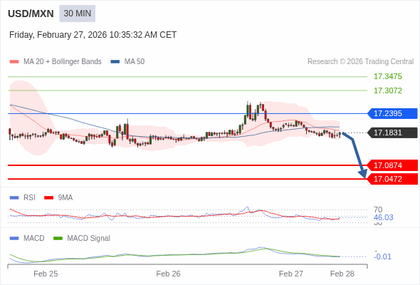 āļāļēāļĢāļāļģāļŦāļāļāļāđāļēāđāļāđāļāļĨāļ