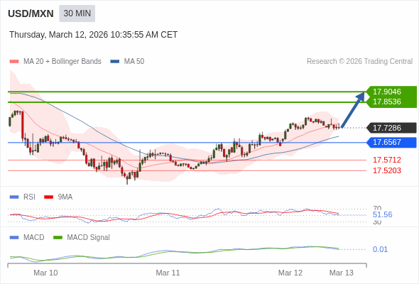 The price could retrace.