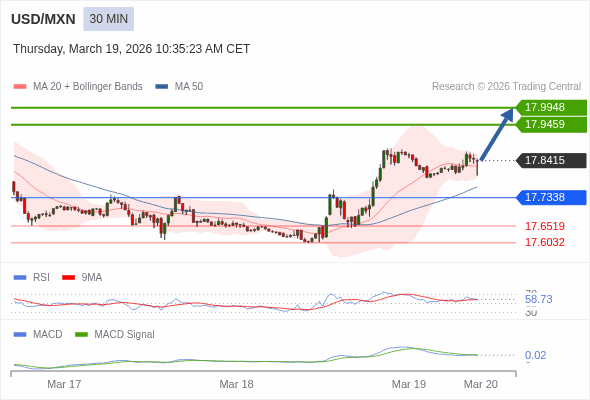 The price could retrace.