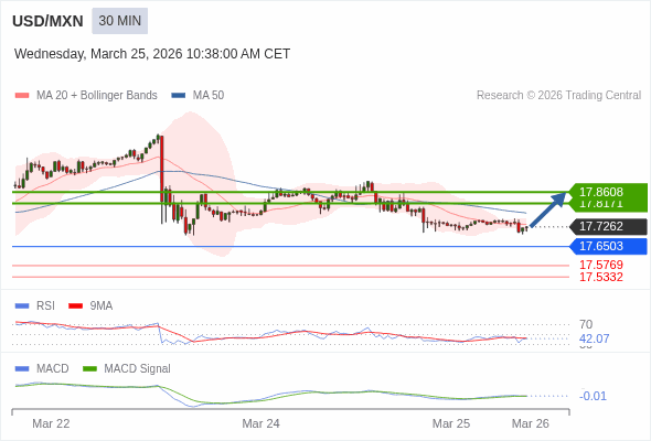 The configuration is mixed.