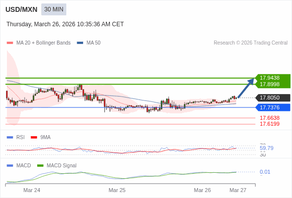 The configuration is positive.
