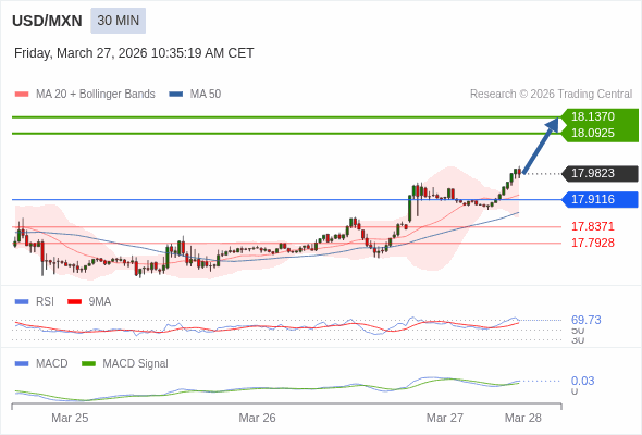 此配置是正面的。