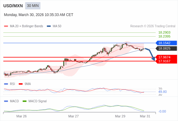 The configuration is negative.