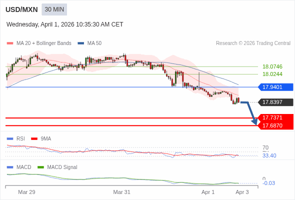 การกำหนดค่าเป็นลบ