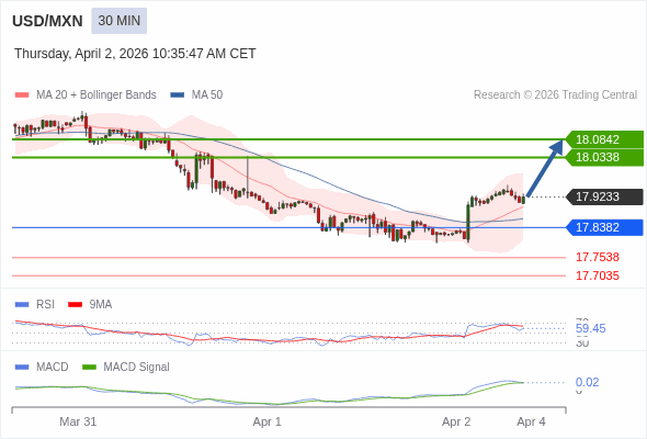 The configuration is positive.