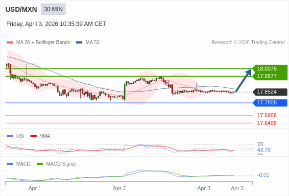 The configuration is mixed.