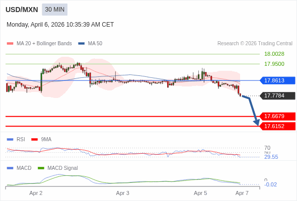 The configuration is negative.