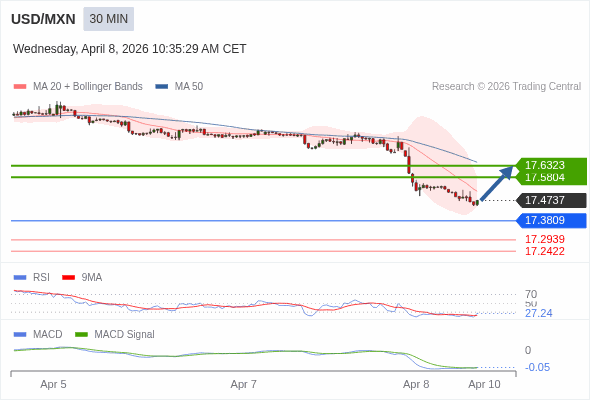 การกำหนดค่าเป็นแบบผสม