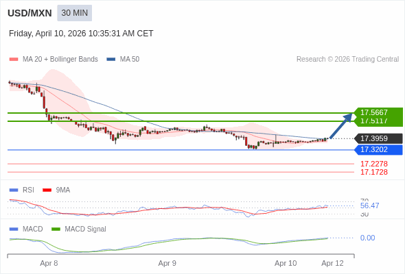 The configuration is positive.