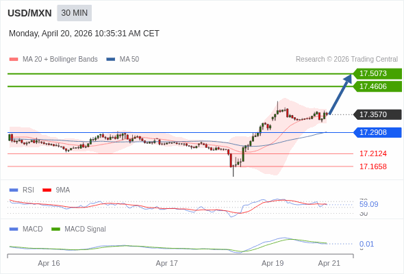 ราคาก็อาจปรับตัวขึ้นได้
