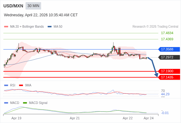 The configuration is negative.