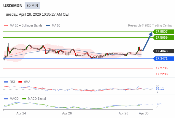 The configuration is positive.