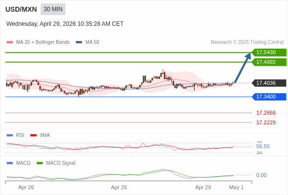 The configuration is positive.
