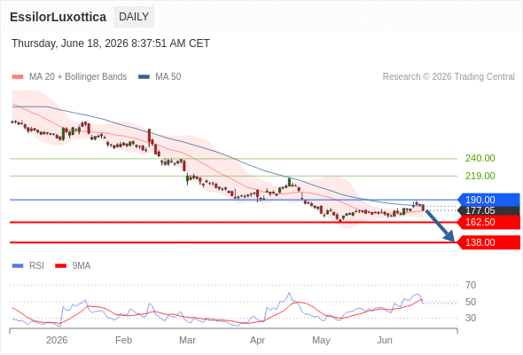 Analyst Views Chart