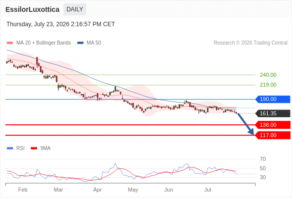 Analyst Views Chart