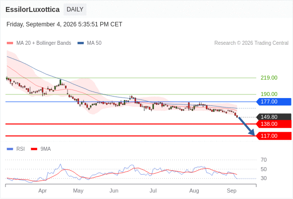 Analyst Views Chart