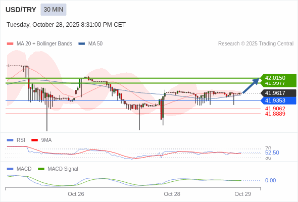 Giá này có thể thoái lui.