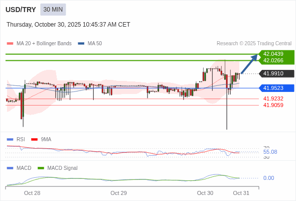 價格可能會回撤。