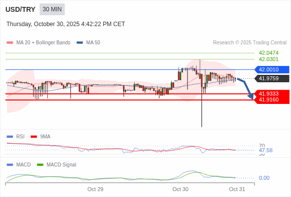 MACD āļāđāļāļāļŦāļĨāļļāļāđāļŠāđāļāļĻāļđāļāļĒāđ āđāļāļ·āđāļāļāļēāļāļŦāļ§āļąāļāđāļŦāđāļāļĒāļđāđāđāļāļāļēāļāļĨāļāđāļāļīāđāļĄāđāļāļīāļĄ