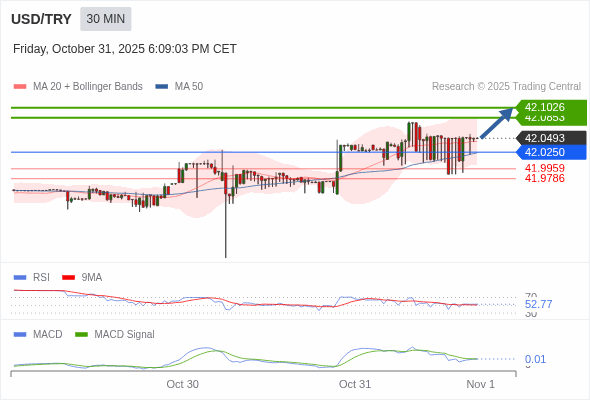 O preço pode reverter.
