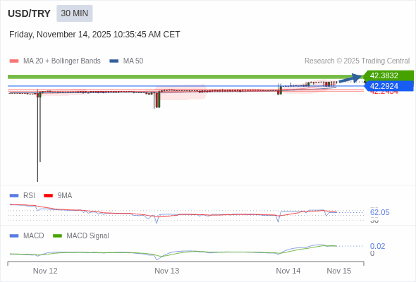 O preço pode reverter.