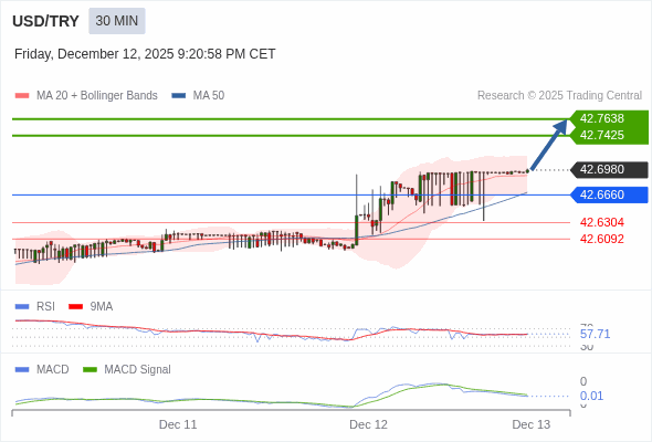 Giá này có thể thoái lui.