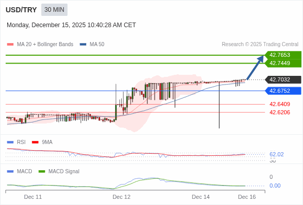 價格可能會回撤。