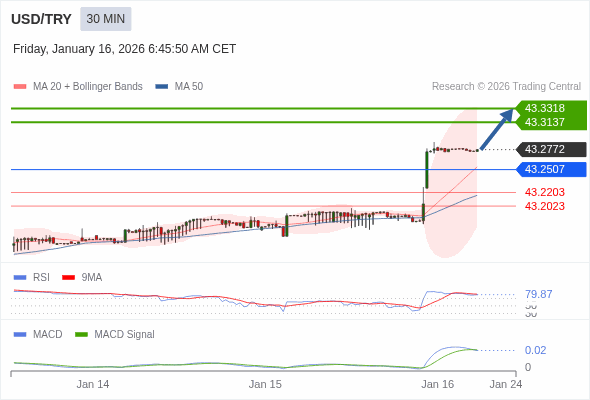 Giá này có thể thoái lui.