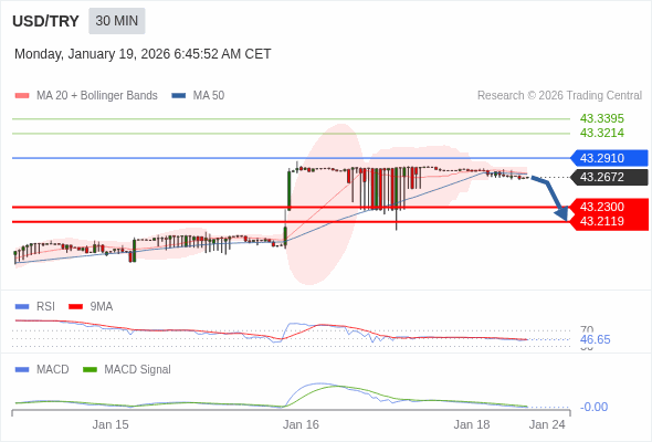 The configuration is negative.