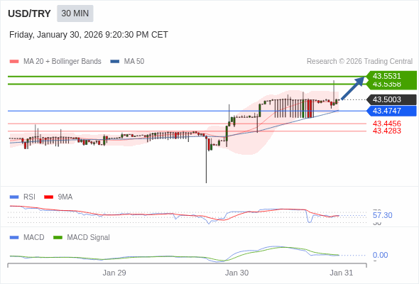 The price could retrace.