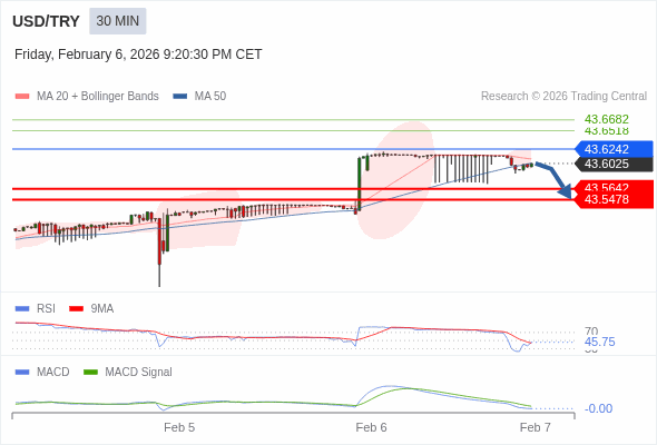 배치가 부정적입니다.
