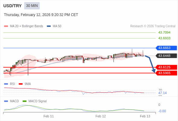 A configuração é negativa.