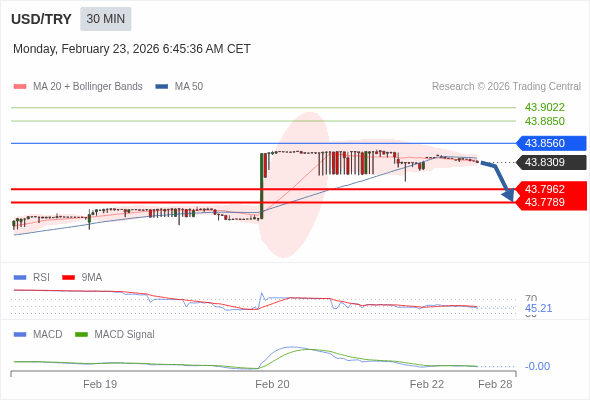 The configuration is negative.