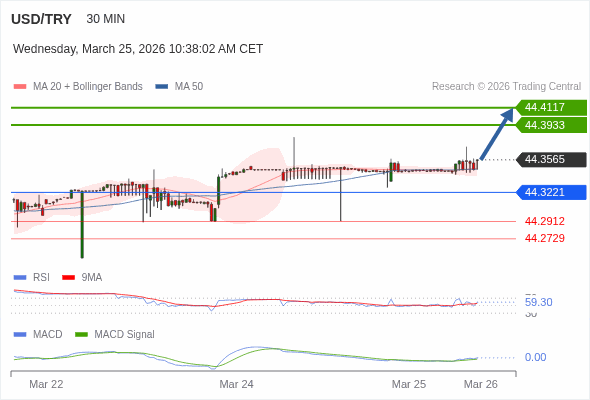 The configuration is positive.