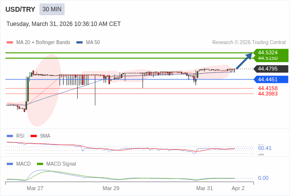 The configuration is positive.