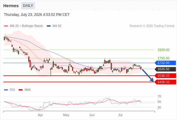 Analyst Views Chart