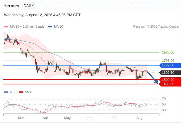 Analyst Views Chart
