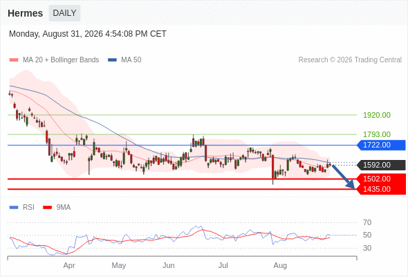 Analyst Views Chart