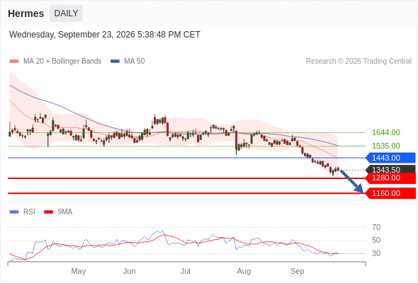 Analyst Views Chart