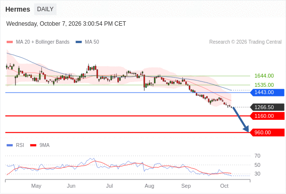 Analyst Views Chart