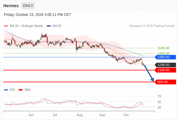Analyst Views Chart