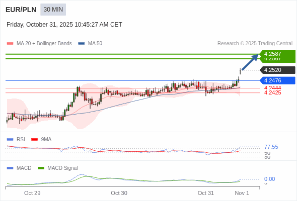 Die Konfiguration ist positiv.